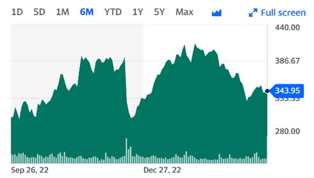 The Sunday Brief: First quarter earnings questions (Part 1)