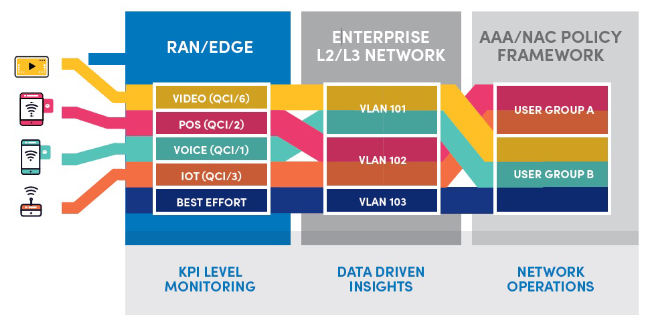 Taking a slice out of private wireless networks (Reader Forum)