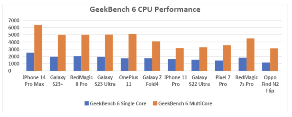 Oppo's Find N2 is a dazzling display of folding competence (Analyst Angle)