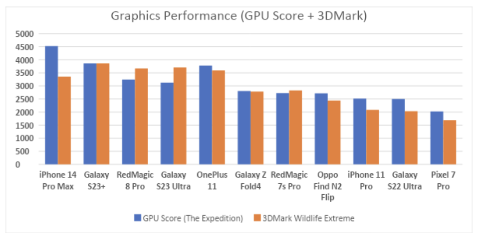 Oppo's Find N2 is a dazzling display of folding competence (Analyst Angle)