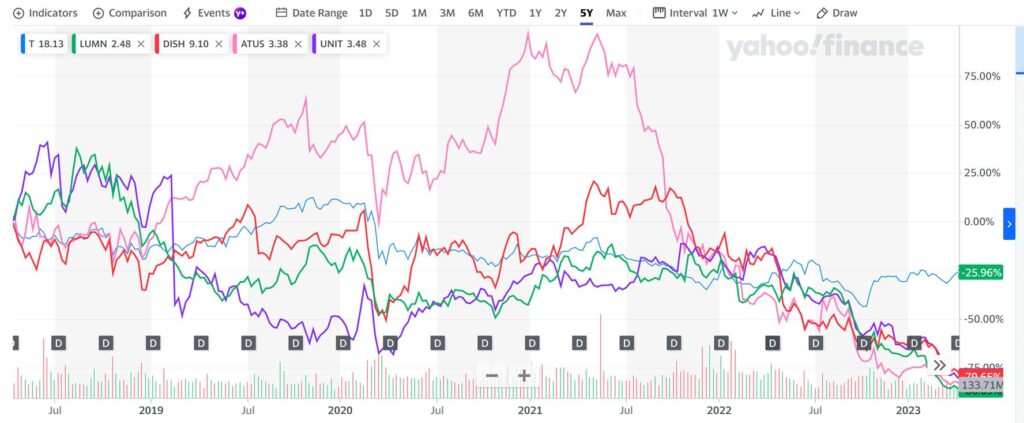 The Sunday Brief: First quarter earnings questions (Part 2)