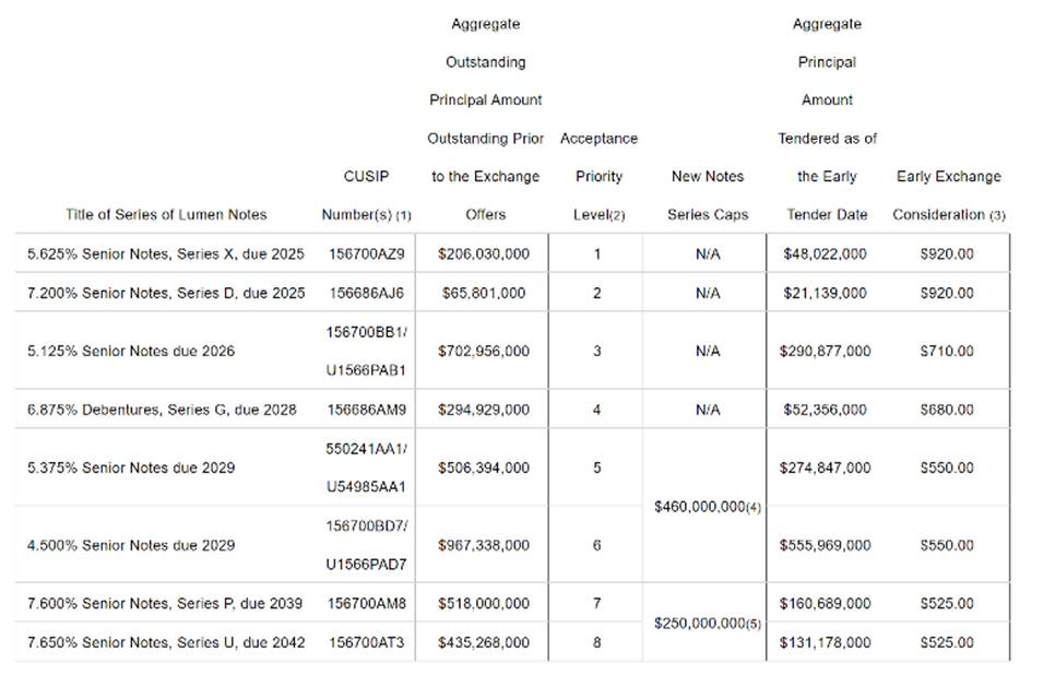 The Sunday Brief: First quarter earnings questions (Part 2)