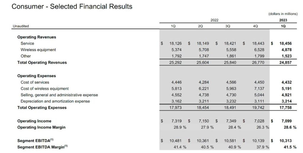 The Sunday Brief: First quarter earnings in five words or less (Part 2)