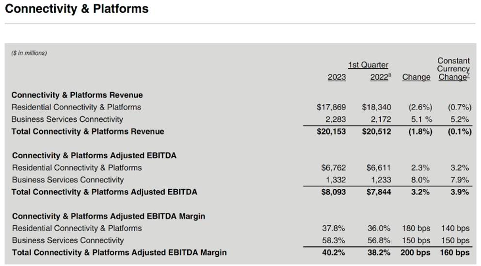 The Sunday Brief: First quarter earnings in five words or less (Part 2)