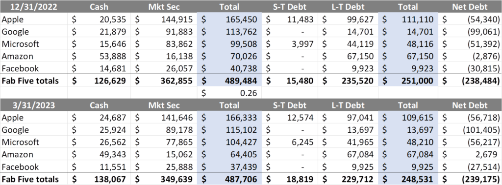 The Sunday Brief: First quarter earnings in five words or less (Part 2)