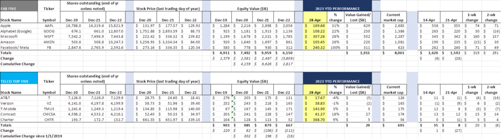 The Sunday Brief: First quarter earnings in five words or less (Part 1)