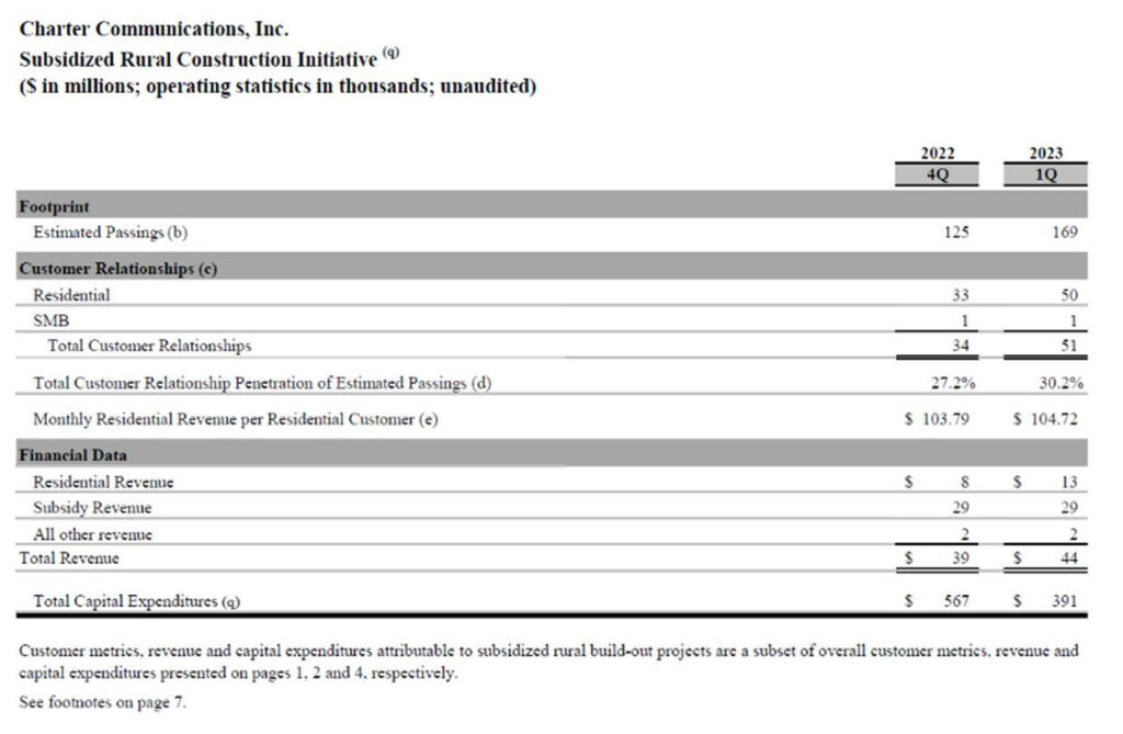 The Sunday Brief: First quarter earnings in five words or less (Part 1)