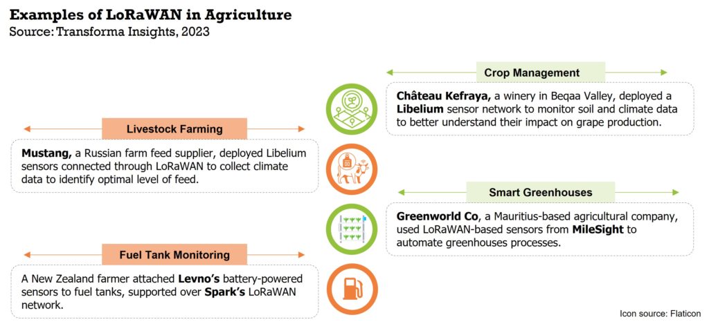 Choosing the right IoT connectivity technology for agriculture (Reader Forum)