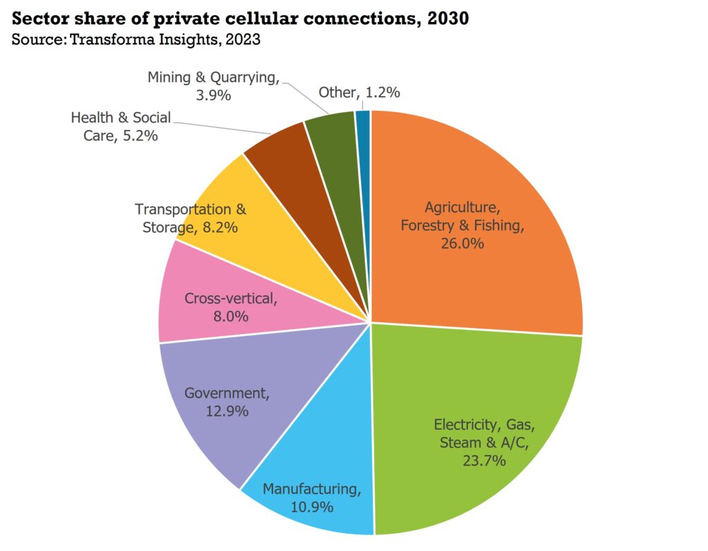 Choosing the right IoT connectivity technology for agriculture (Reader Forum)