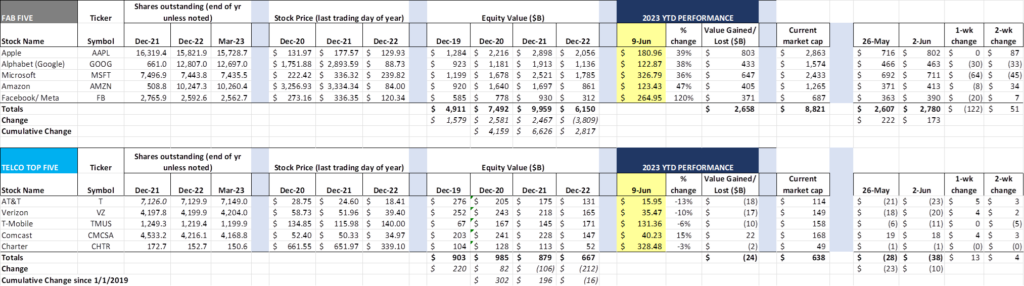 The Sunday Brief: What they said—second quarter clues from analyst conferences (Part 1)