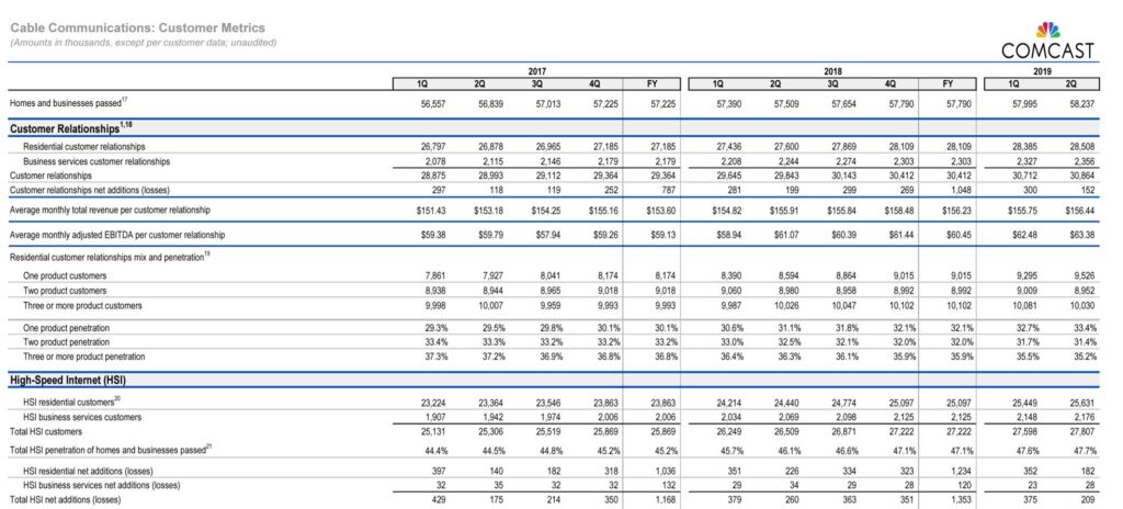 The Sunday Brief: What they said—second quarter clues from analyst conferences (Part 1)