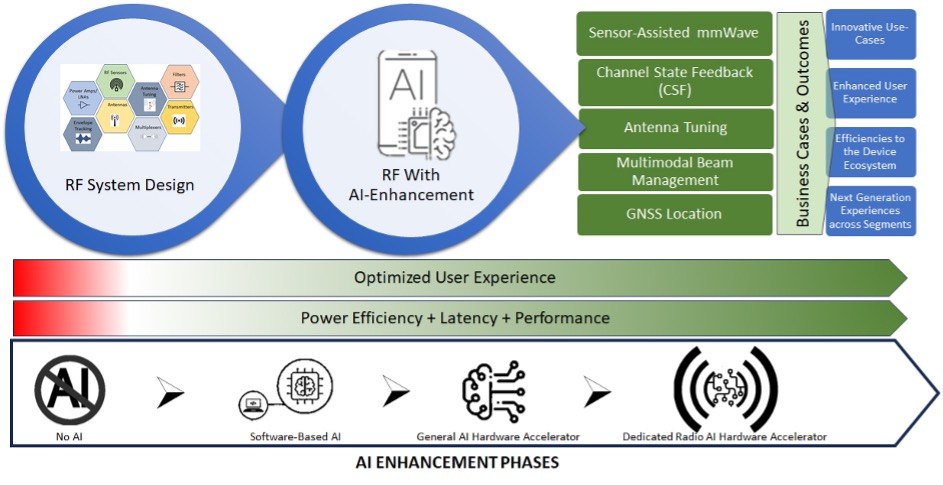 Dedicated AI hardware is the route to optimized performance, enhanced user experience (Analyst Angle)