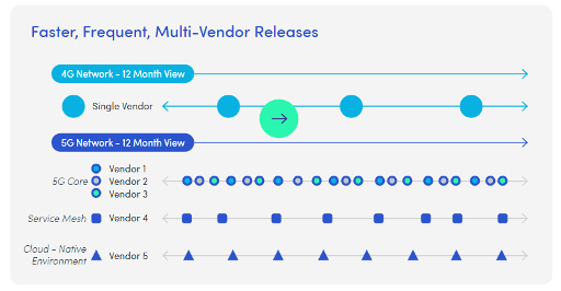 Who connects the dots between 5G applications and the cloud? (Reader Forum)