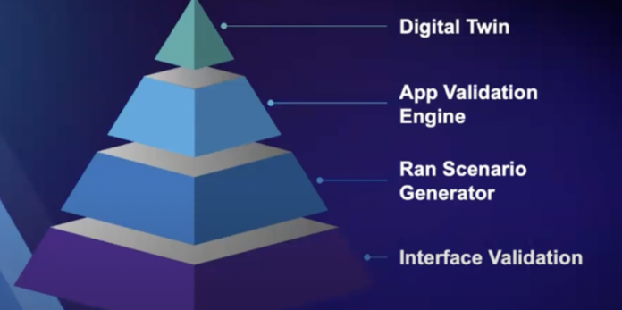 AI digital twin continuous testing viavi