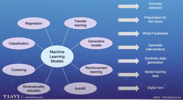 generative AI gen AI viavi