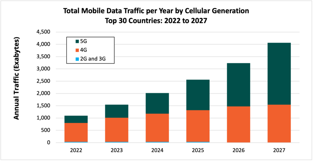 The use of E-Band for backhaul, a key ingredient for successful 5G & beyond (Analyst Angle)