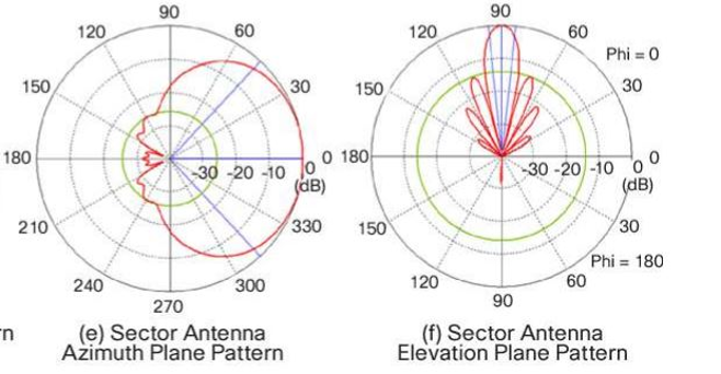 Do not underestimate the value of your cellular network base-station antenna (Analyst Angle)