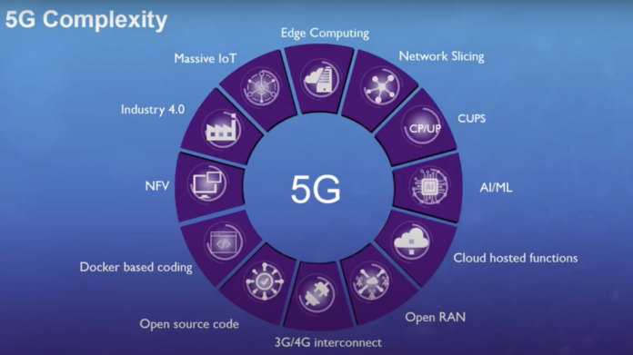 Open RAN 5G complexity