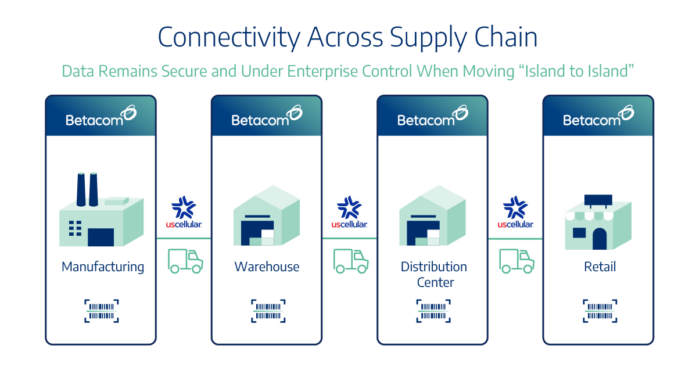 Betacom us cellular