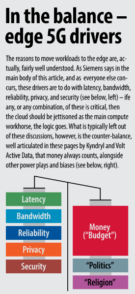 What goes where – deconstructing critical 5G edge/cloud workloads