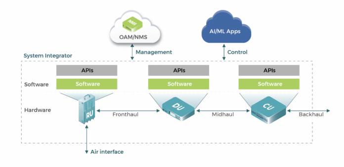 open ran reference architecture