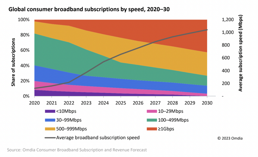 Broadband providers hope to differentiate with value-added services: Report