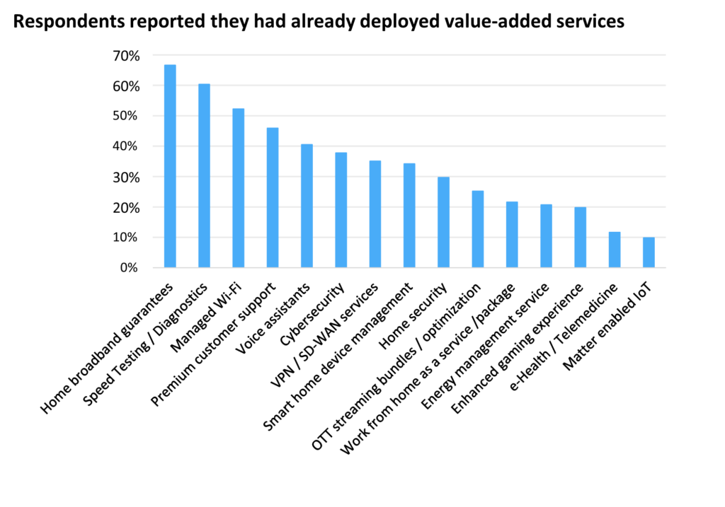 Broadband providers hope to differentiate with value-added services: Report