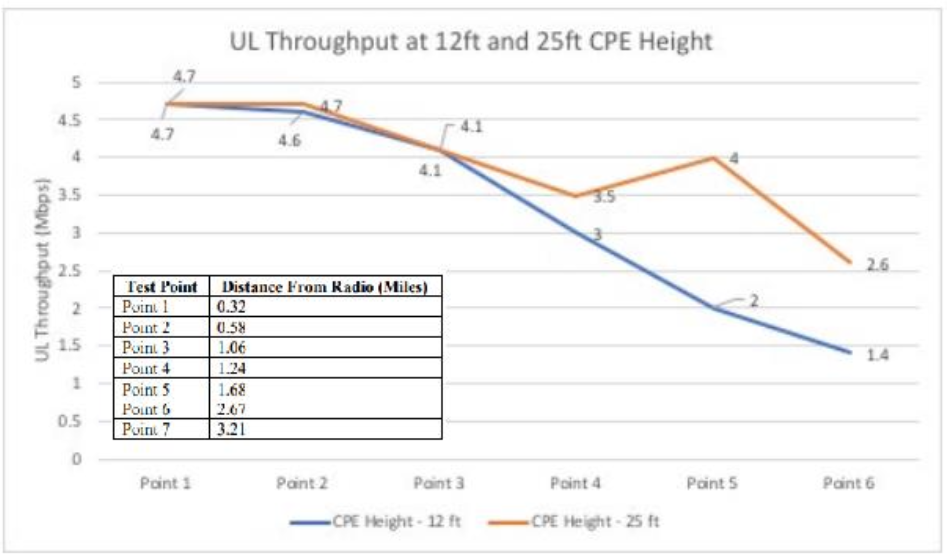 The evolution of CBRS: 5G-Advanced and 6G connectivity (Reader Forum)