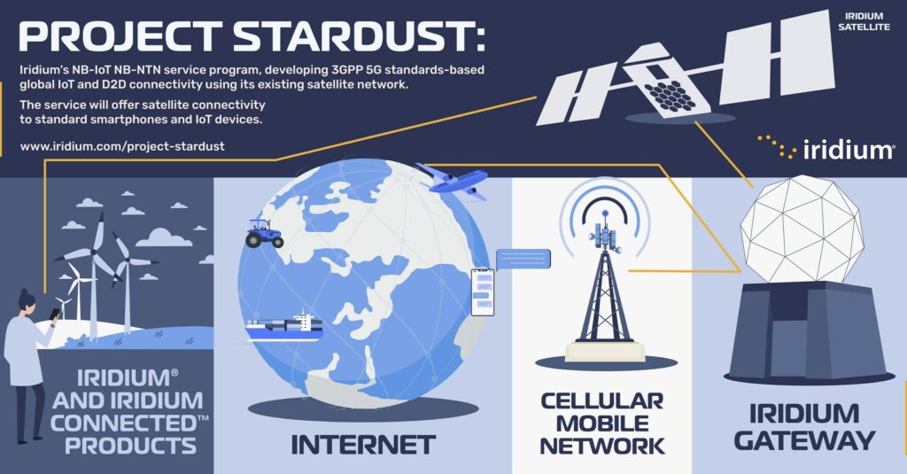 Iridium invites IoT community to pitch requirements for its satellite NB-IoT network