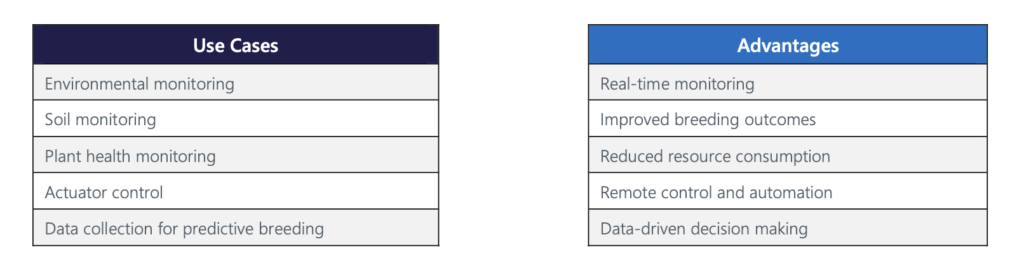 Six verticals for Wi-Fi HaLow – as Wi-Fi crowd preps new low-power IoT contender