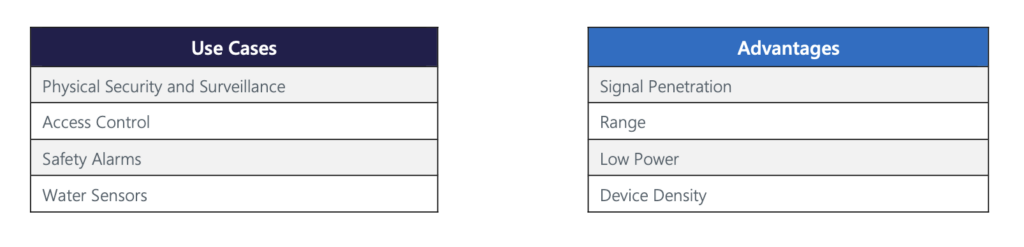 Six verticals for Wi-Fi HaLow – as Wi-Fi crowd preps new low-power IoT contender