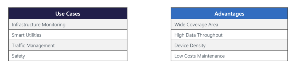 Six verticals for Wi-Fi HaLow – as Wi-Fi crowd preps new low-power IoT contender