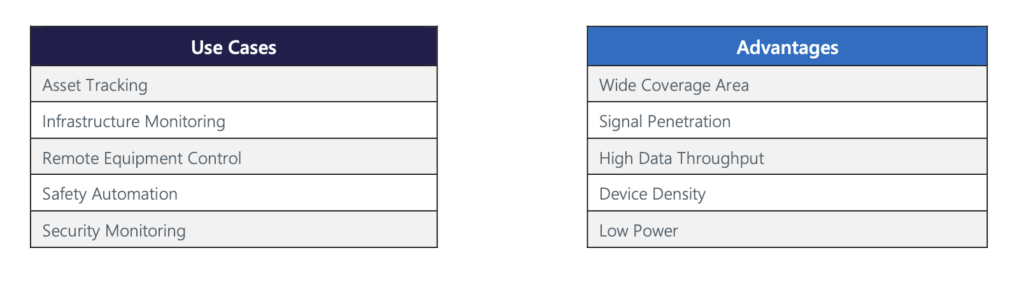 Six verticals for Wi-Fi HaLow – as Wi-Fi crowd preps new low-power IoT contender