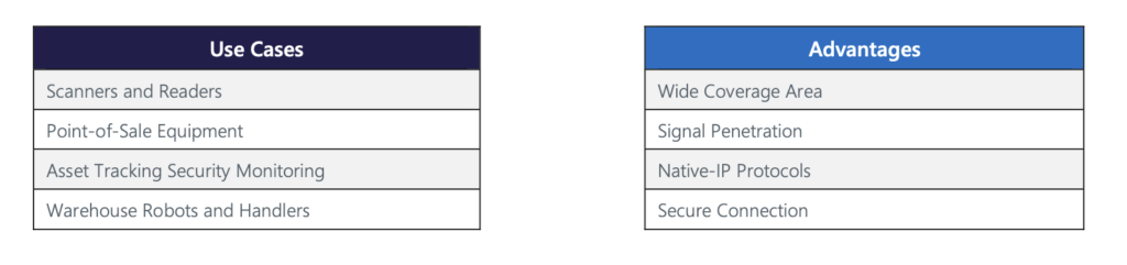 Six verticals for Wi-Fi HaLow – as Wi-Fi crowd preps new low-power IoT contender