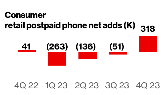 The Sunday Brief: Fourth quarter earnings—who has the momentum?