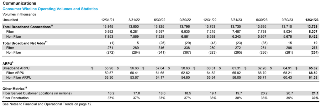 The Sunday Brief: Fourth quarter earnings—who has the momentum?