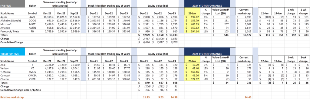 The Sunday Brief: Fourth quarter earnings—who has the momentum?