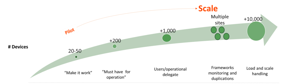 How to scale your private 5G/LTE network from pilot to fully operational autonomous network 