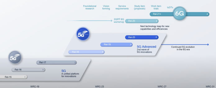 Qualcomm 5G 6G