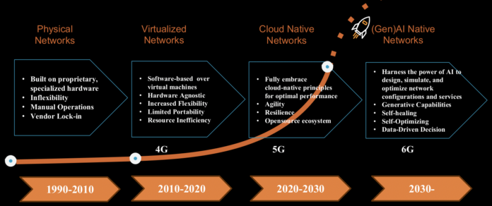 cloud-native 5G orange