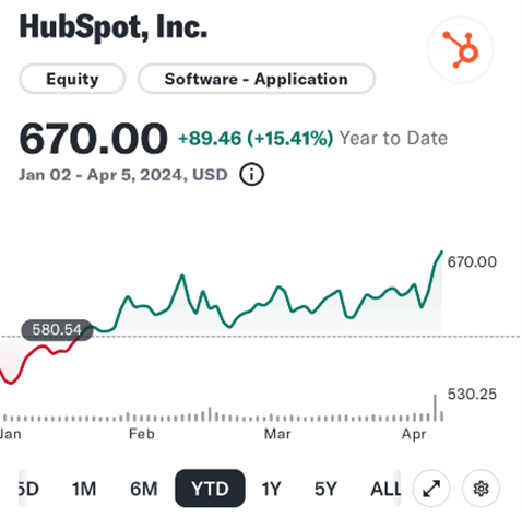 The Sunday Brief: Will Verizon be the most valuable telecom company after Q1 earnings?