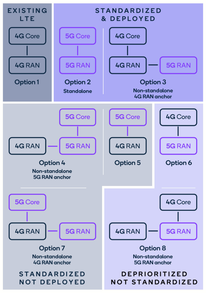 6G foundry: Make the migration from 5G to 6G a rewarding experience