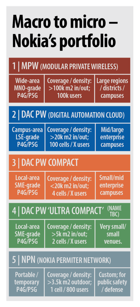 Private 5G gets bigger (and smaller) – why the hype is real