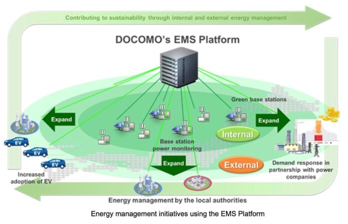 docomo base station