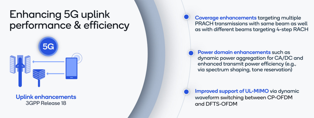 Empowering the connected future: 5 key technology inventions in 5G Advanced Release 18