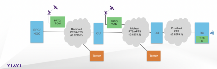 timing and synchronization viavi