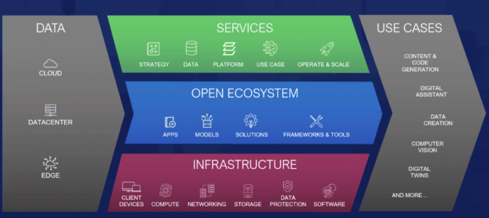 Dell AI factory edge