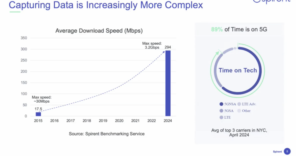 Three network trends impacting service assurance