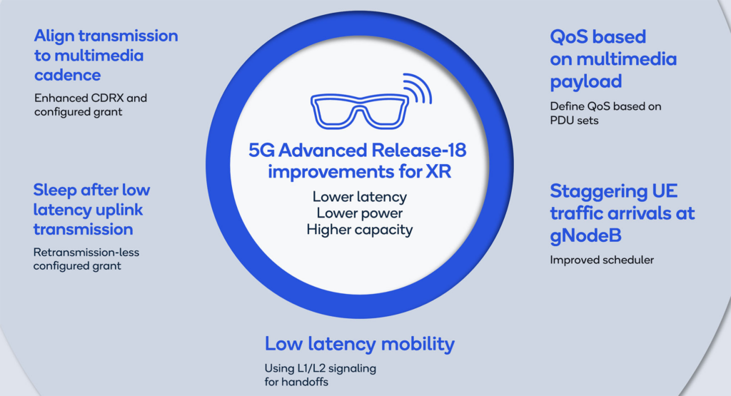 Empowering the connected future: 5 key technology inventions in 5G Advanced Release 18