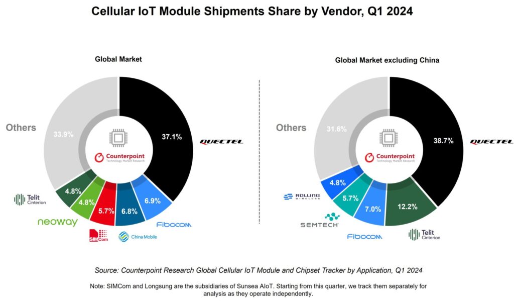 cellular IoT